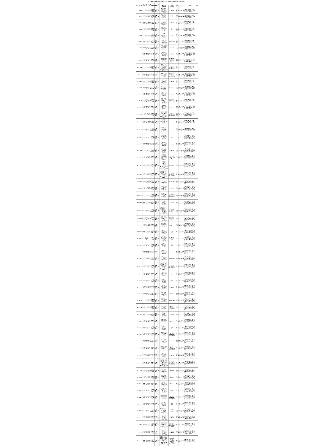 编制！惠东县教师校园招聘380人公告来啦
