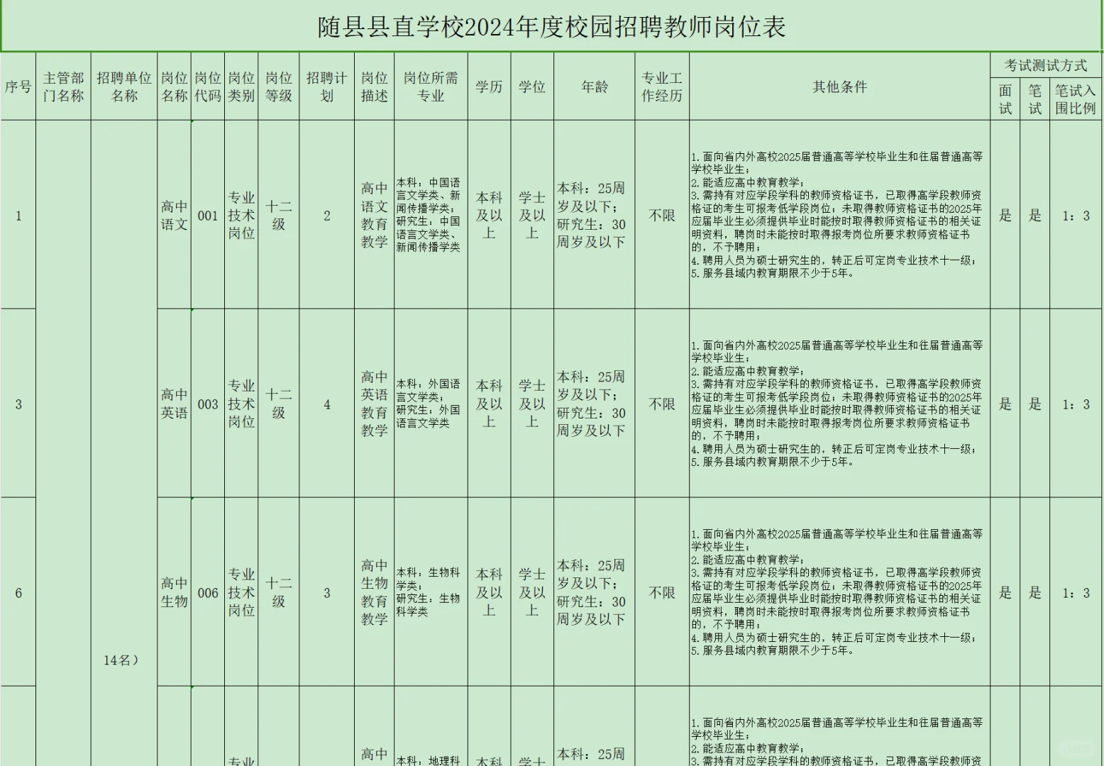 有编制！随县县直学校招聘！大专起报！