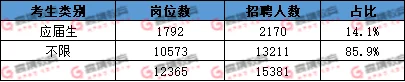 广东事业单位25集中公开招聘高校毕业生公告
