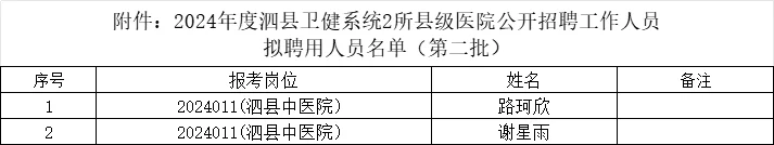 泗县卫健系统2所县级医院招聘拟聘公示