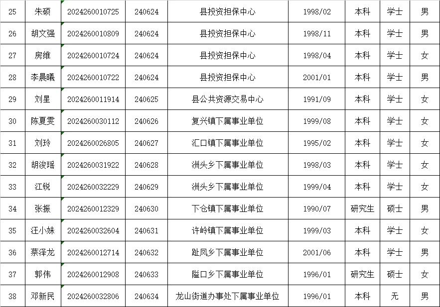 2024安庆宿松县事业单位拟聘人员名单公示