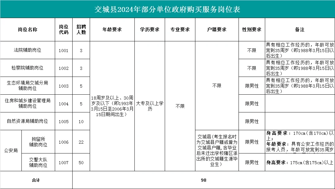 交城县招聘98人???