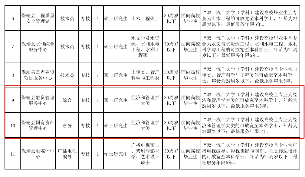 2.10-14保靖县事业单位聘16名