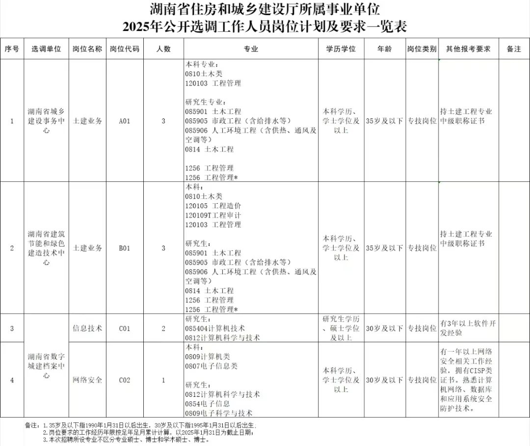 冲！好单位！湖南事业单位又招好多?！！