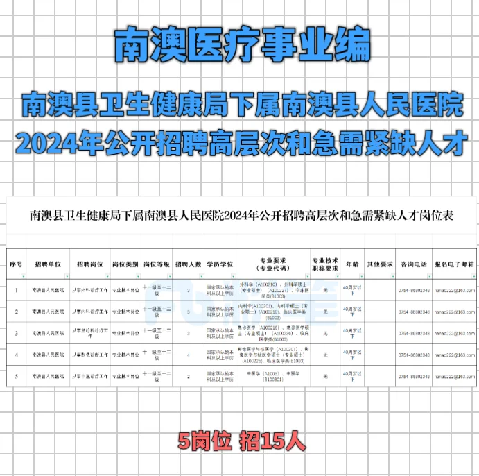 南澳县卫健局下属事业单位公开招聘