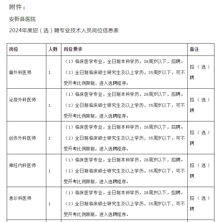 雄安新区医院招人了