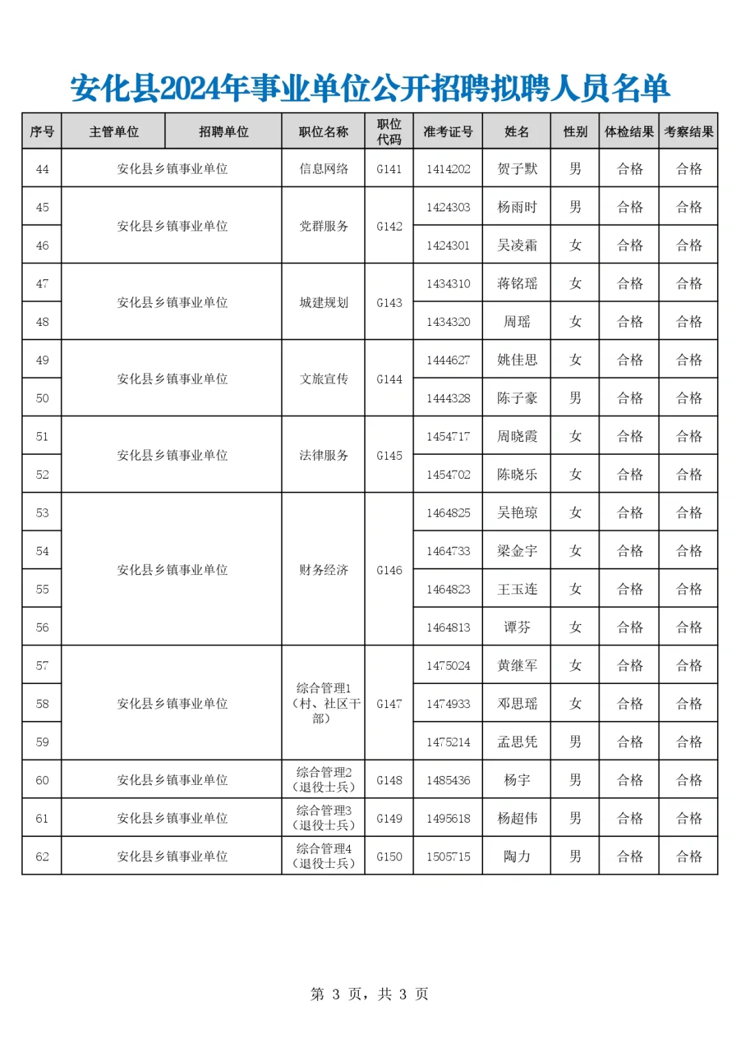 安化县2024年事业单位公开招聘拟聘人员名单