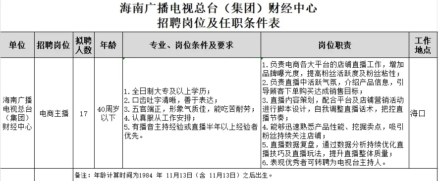 海南广播电视总台财经中心招聘17人