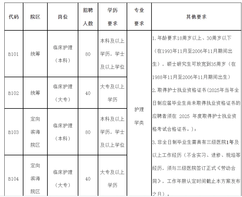 2025福医大附属第一医院招聘合同制240人