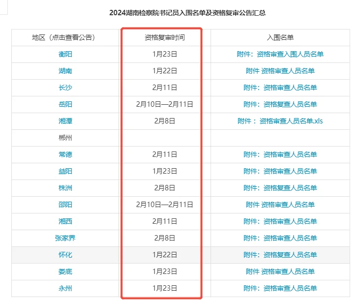 湖南检察院资格审查时间一览