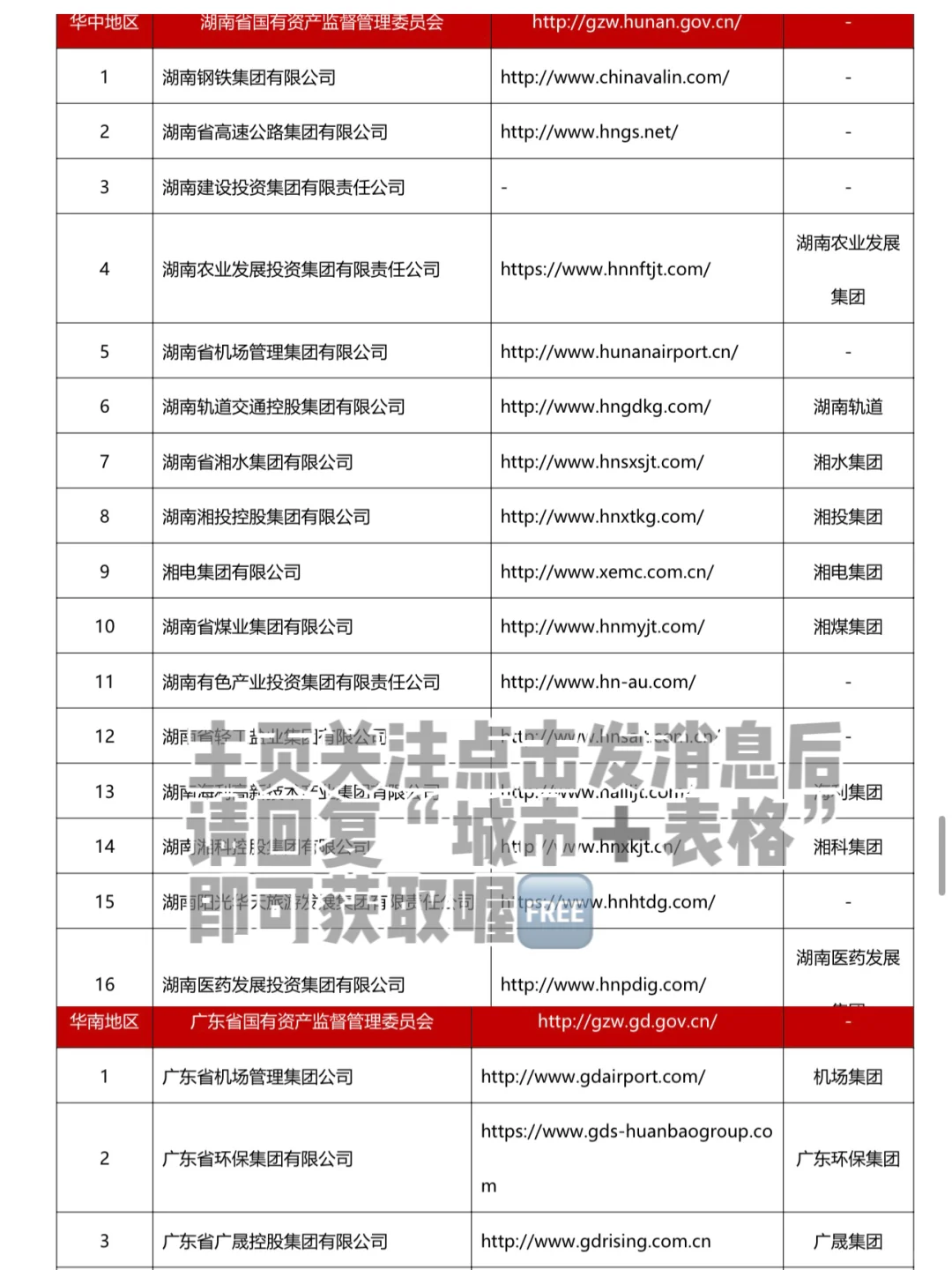 长沙央企&国企招聘渠道合集来啦｜待遇好必投