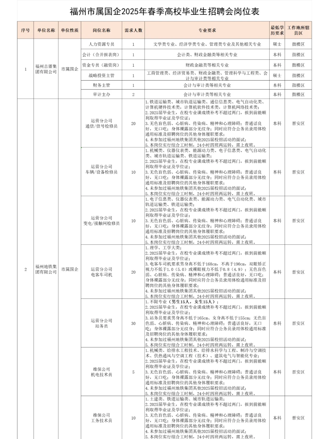 福州38家市属重点国企，招聘220人！