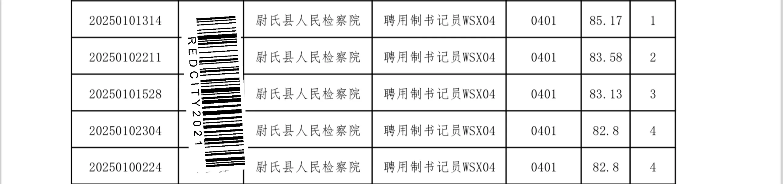 开封市检察院书记员 招1排6 前5名进面