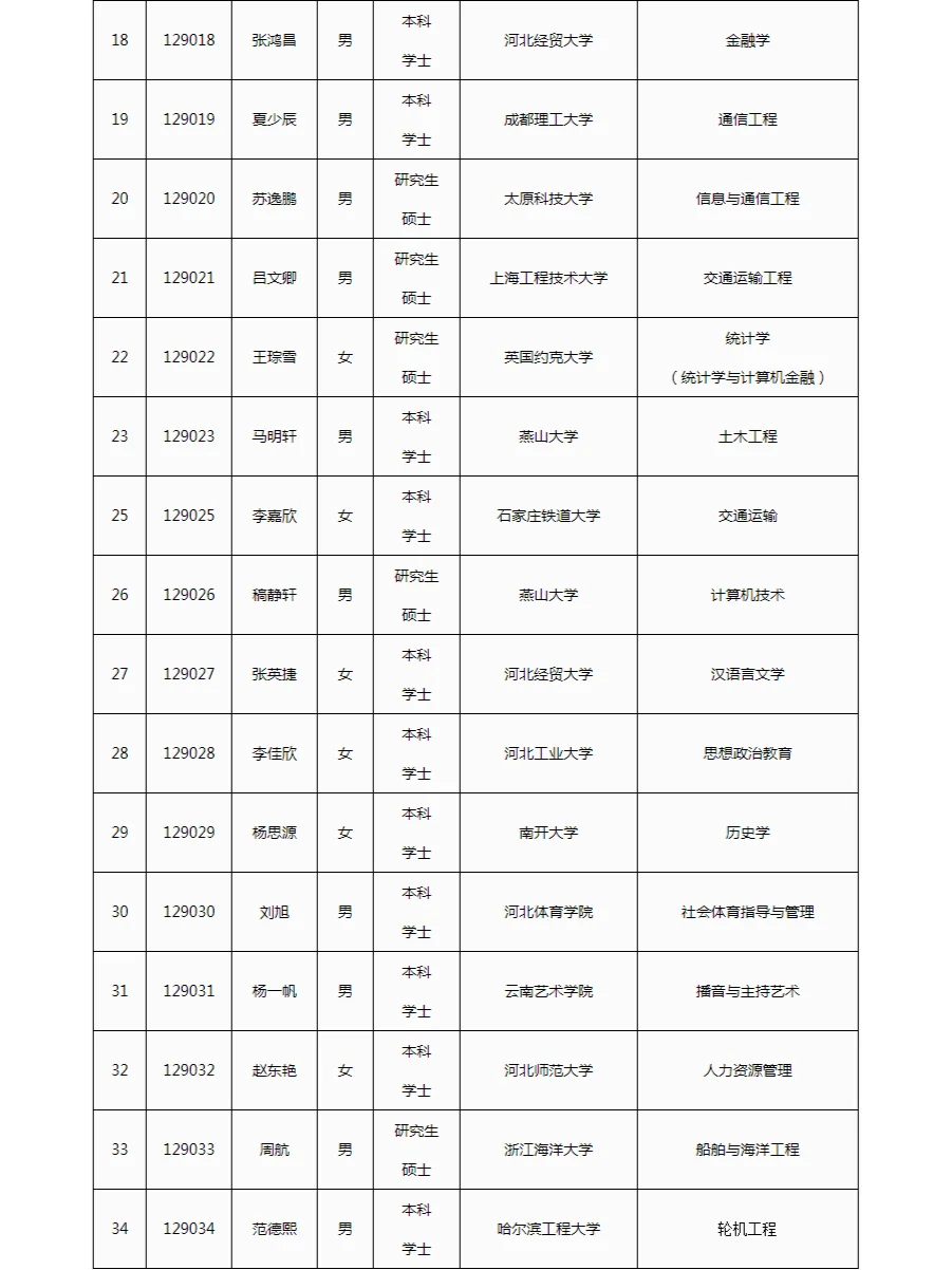 ?公示！河北省交通运输厅录用名单来啦！