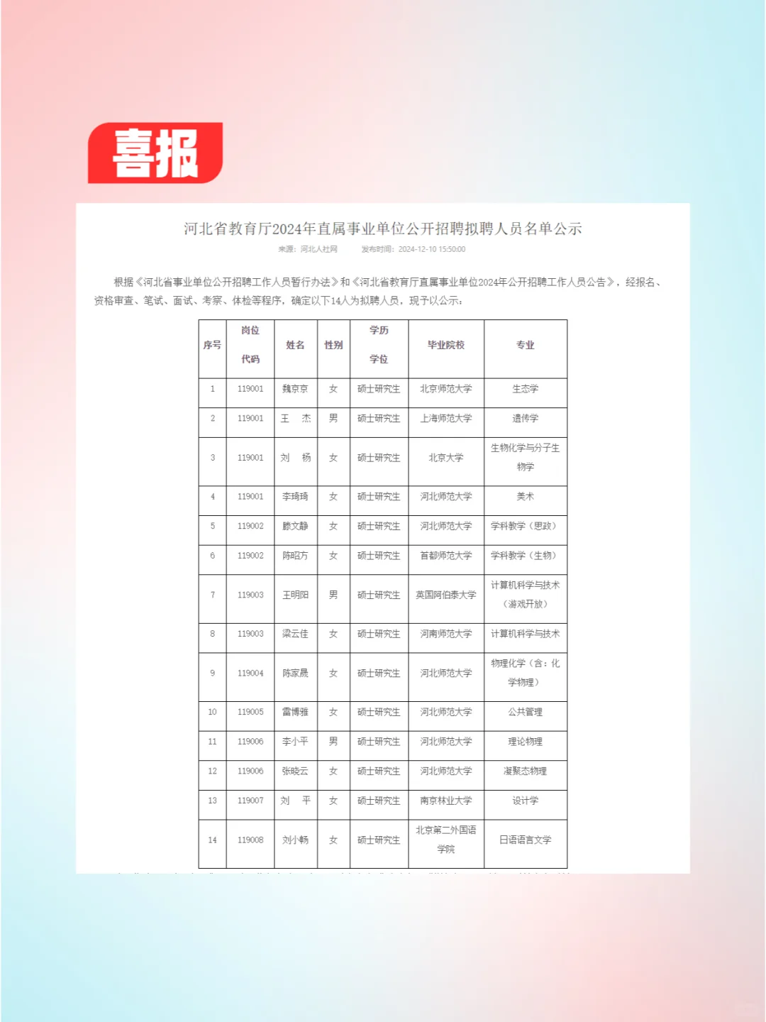 ?喜报！省教育厅直属事业单位录用公示