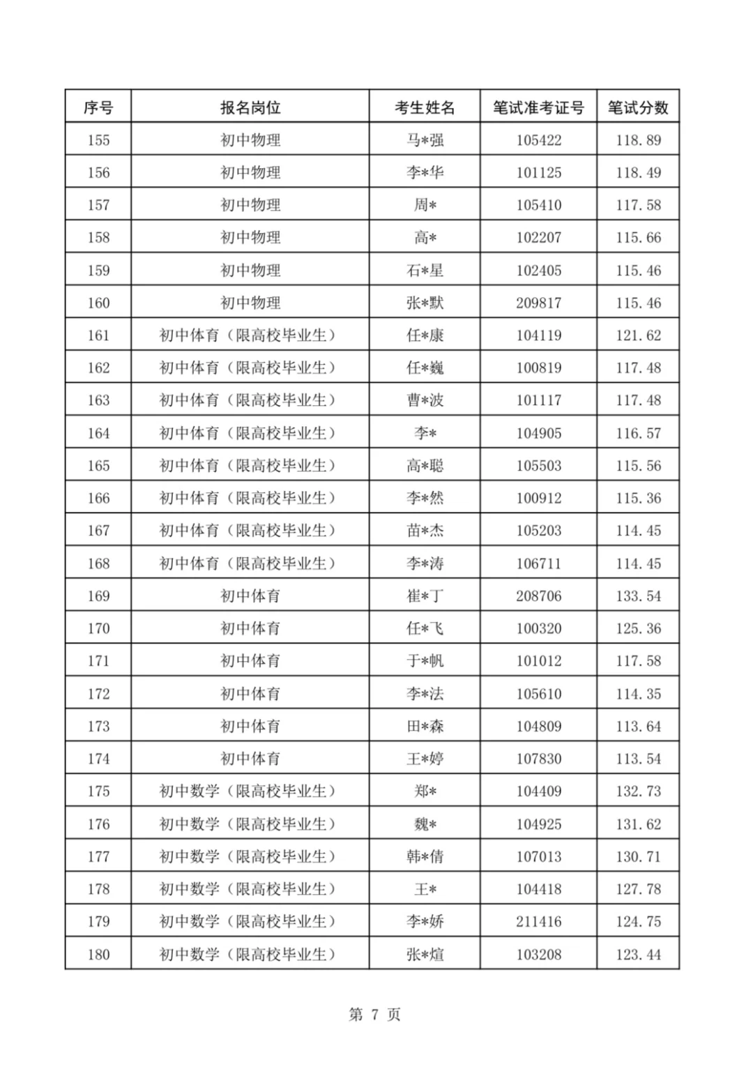 速看❗复兴区教师进面名单及分数线已公布❗