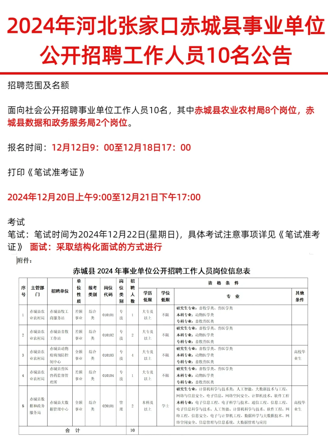 张家口赤城县事业单位招聘?