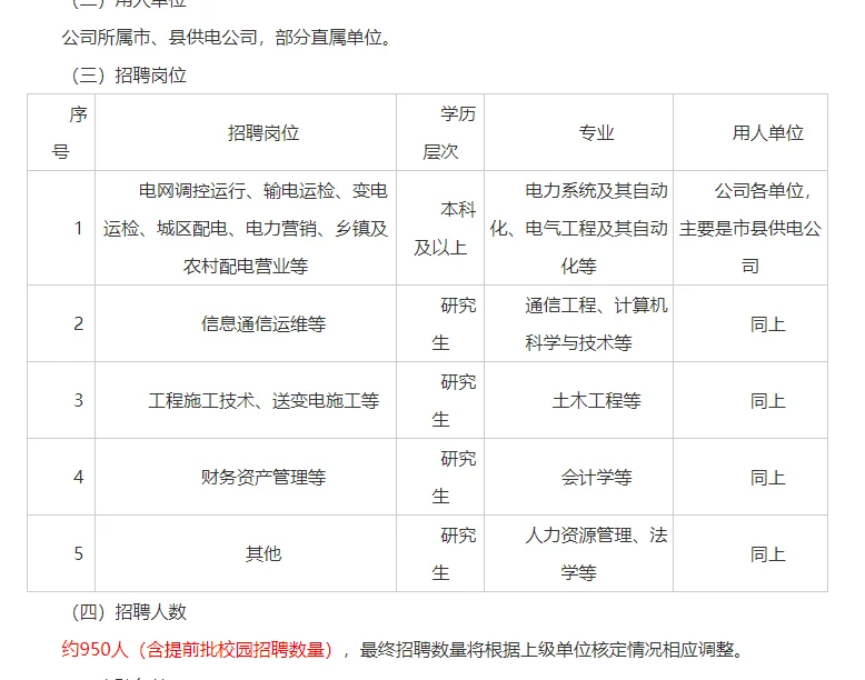 25国家电网河南公司招聘950人