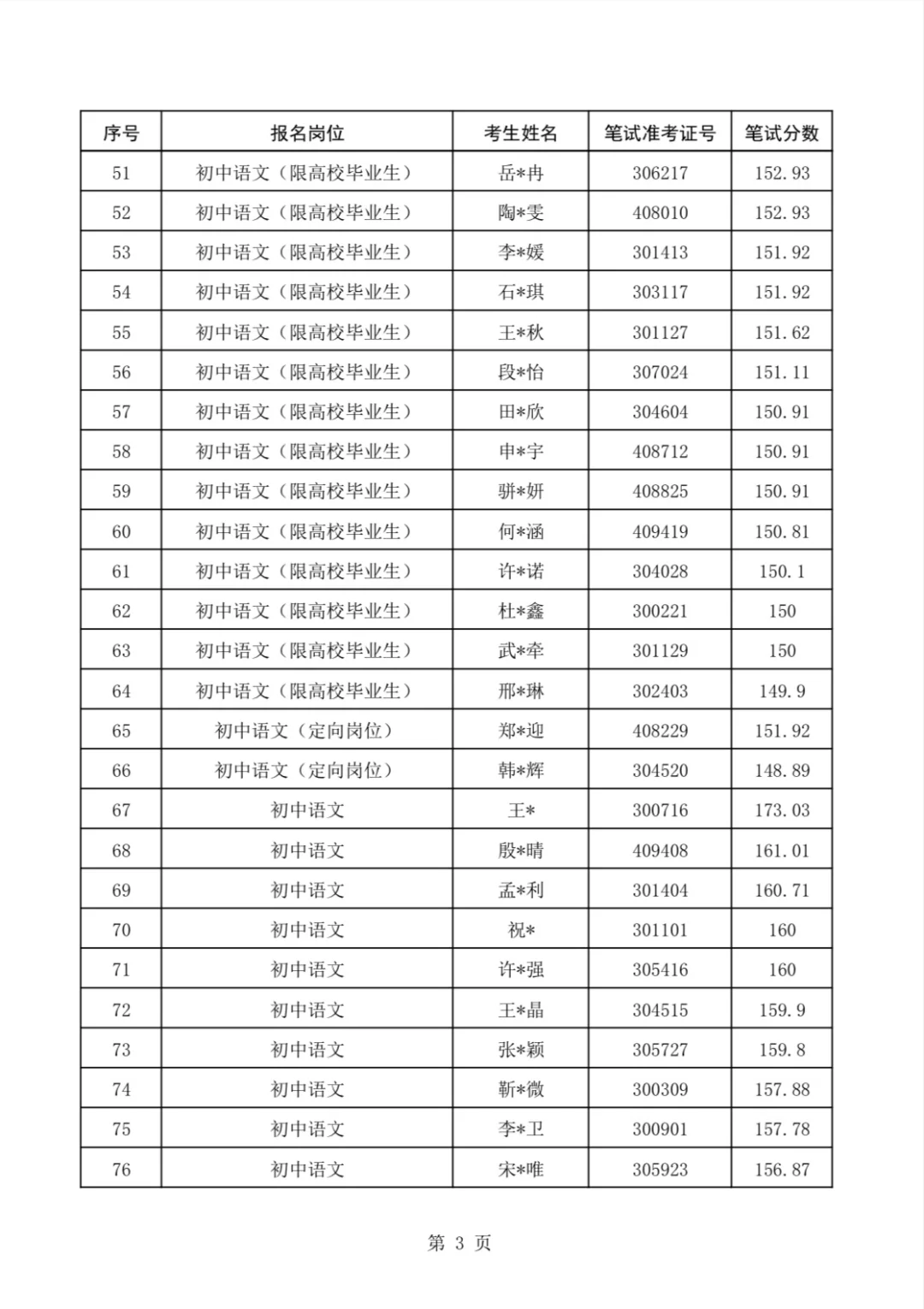 速看❗复兴区教师进面名单及分数线已公布❗