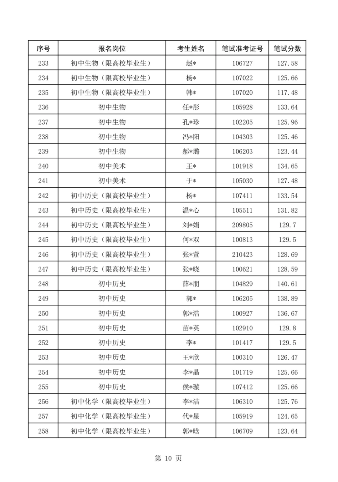 速看❗复兴区教师进面名单及分数线已公布❗