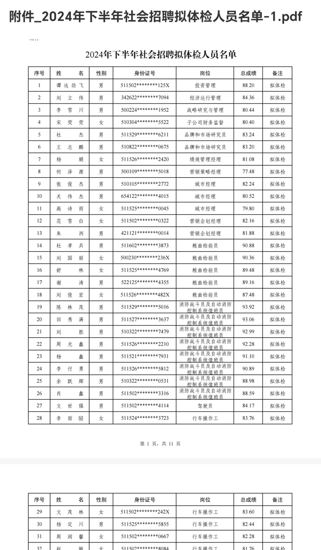 恭喜同学们加入五粮液！