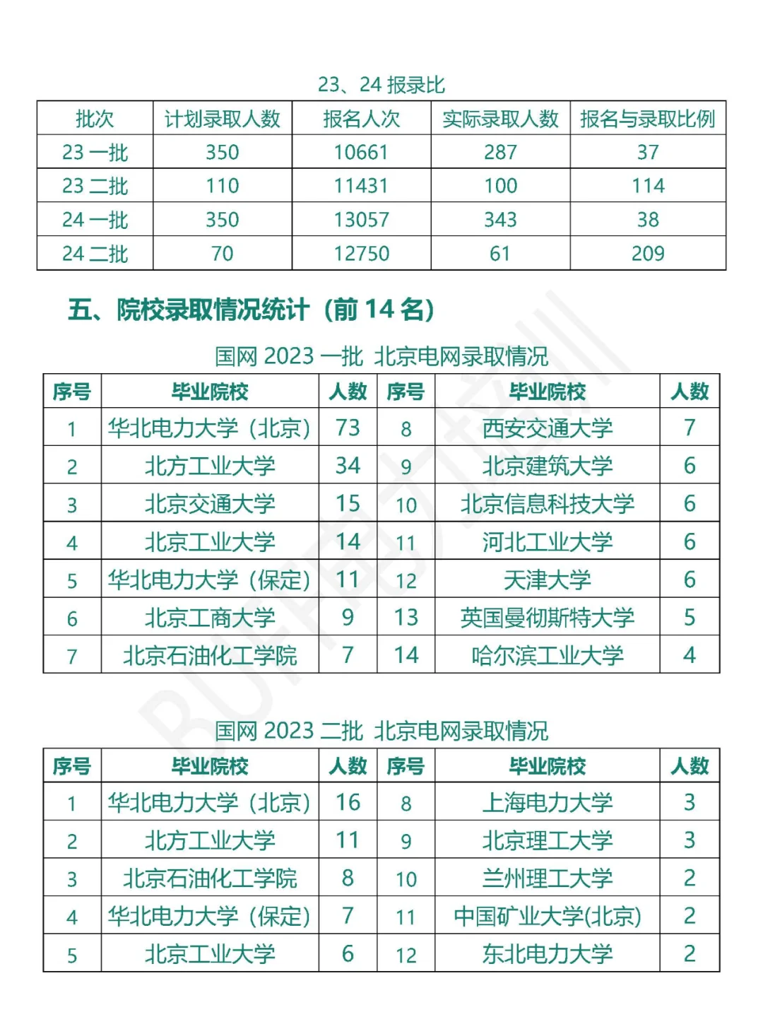 北京电网招聘信息