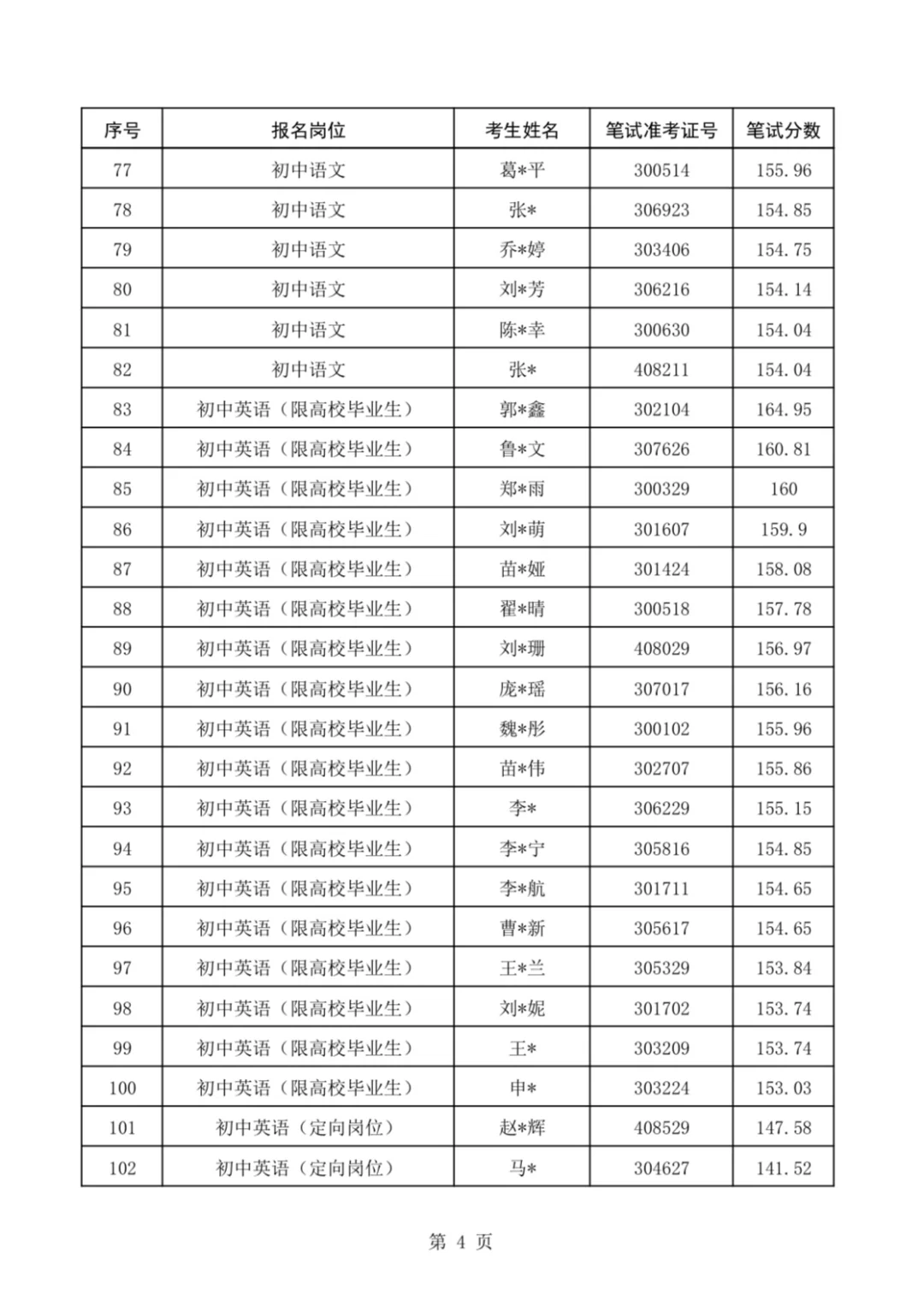 速看❗复兴区教师进面名单及分数线已公布❗