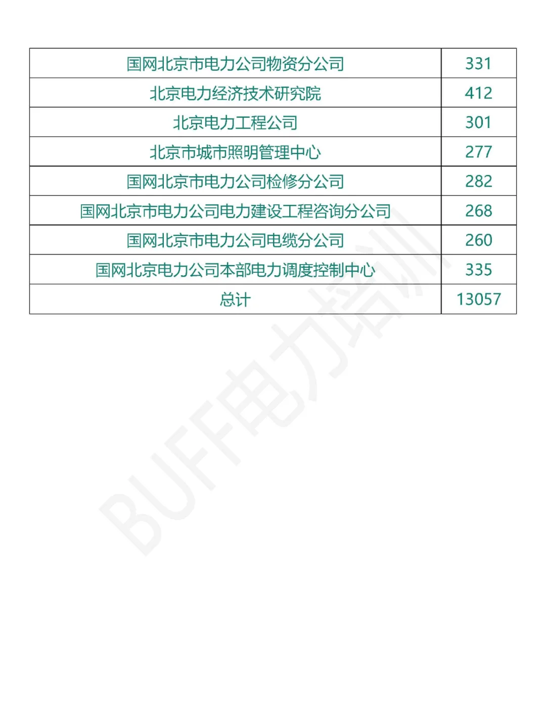 北京电网招聘信息