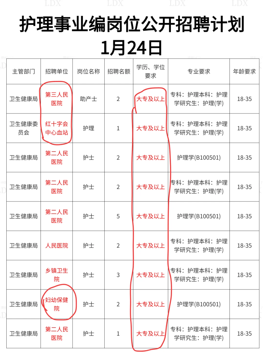 护理人都收到1.24的事业编招聘公告了吗