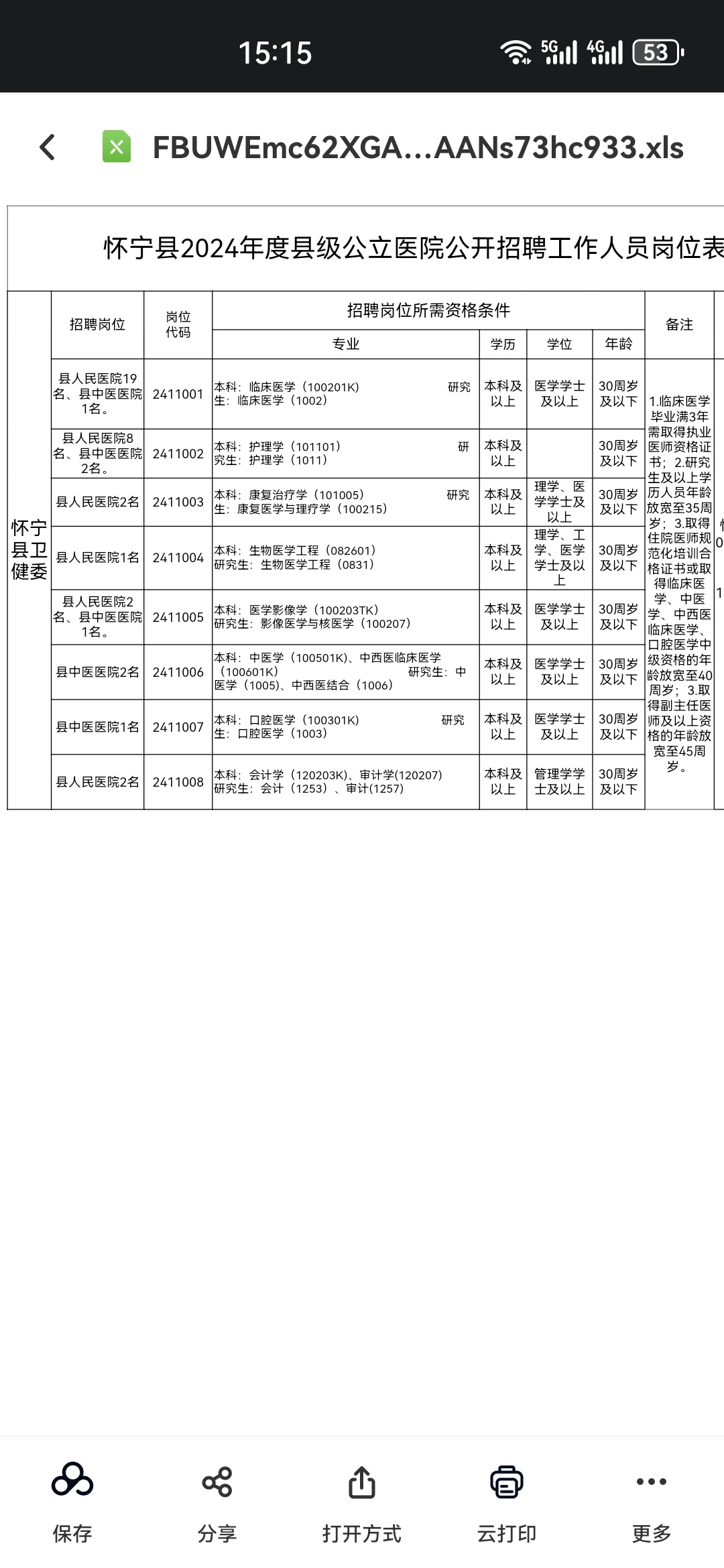 怀宁县2024年度县级公立医院公开招聘工作人