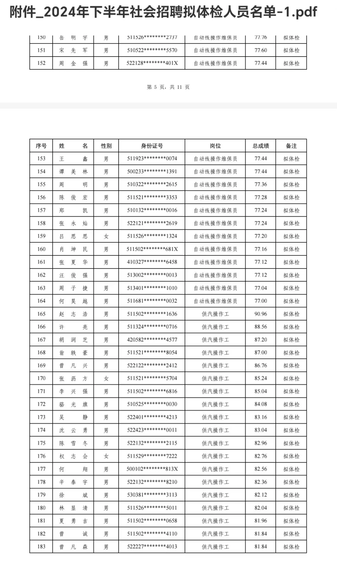 恭喜同学们加入五粮液！