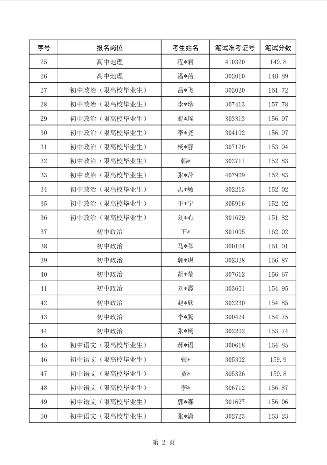 速看❗复兴区教师进面名单及分数线已公布❗