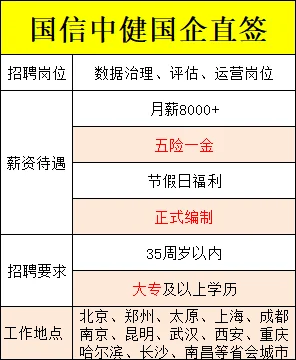 大数据高薪岗位?国企直签❗大专生好选择