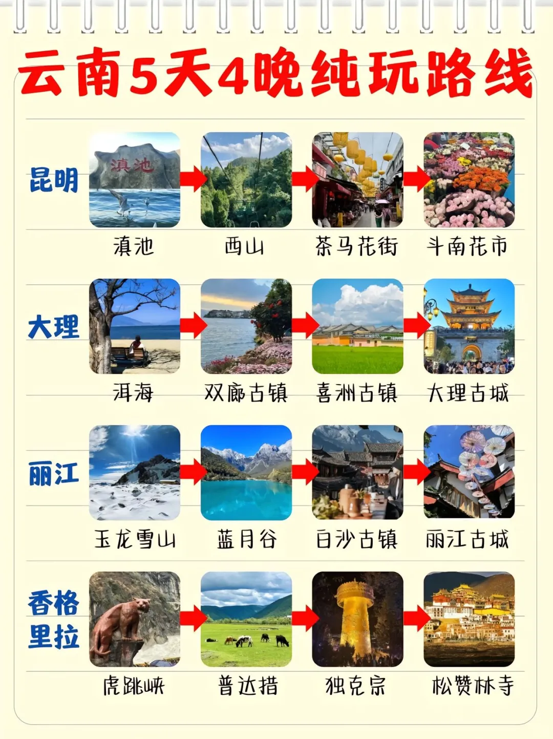 云南5天4晚大理丽江纯玩攻略
