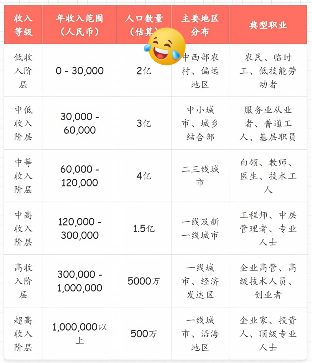 看完这泼天的收入﻿﻿?你让我躺一会儿先