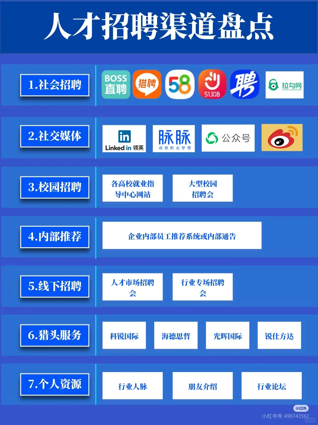 找工作必看? 全类型求职平台大盘点