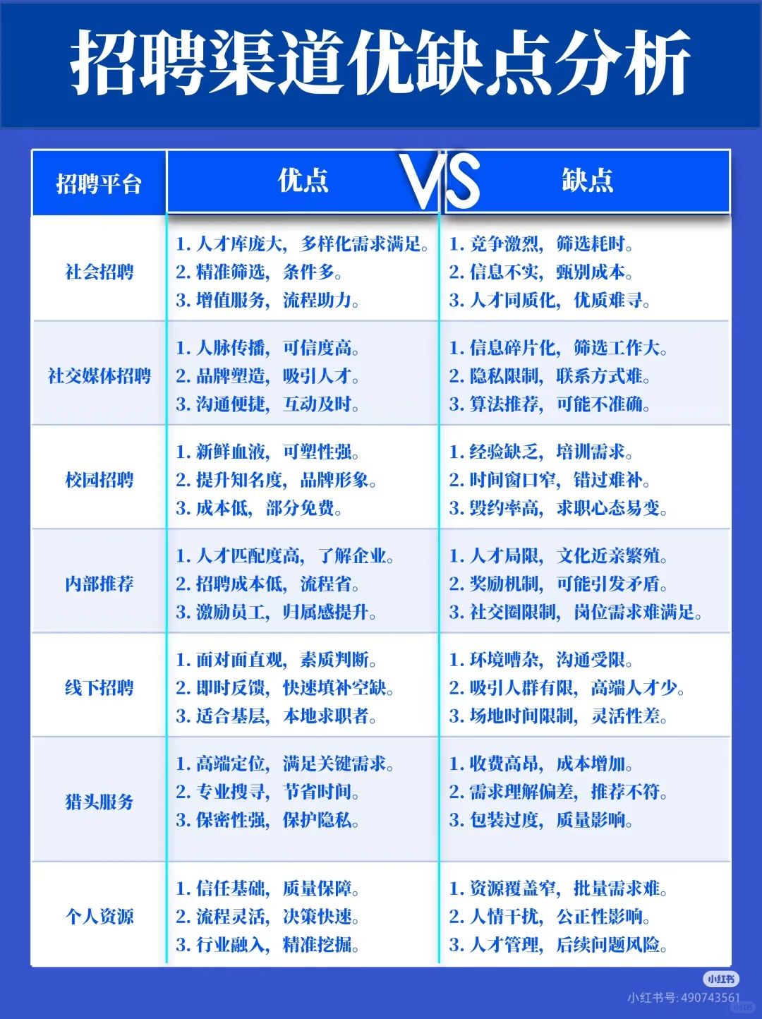 找工作必看? 全类型求职平台大盘点