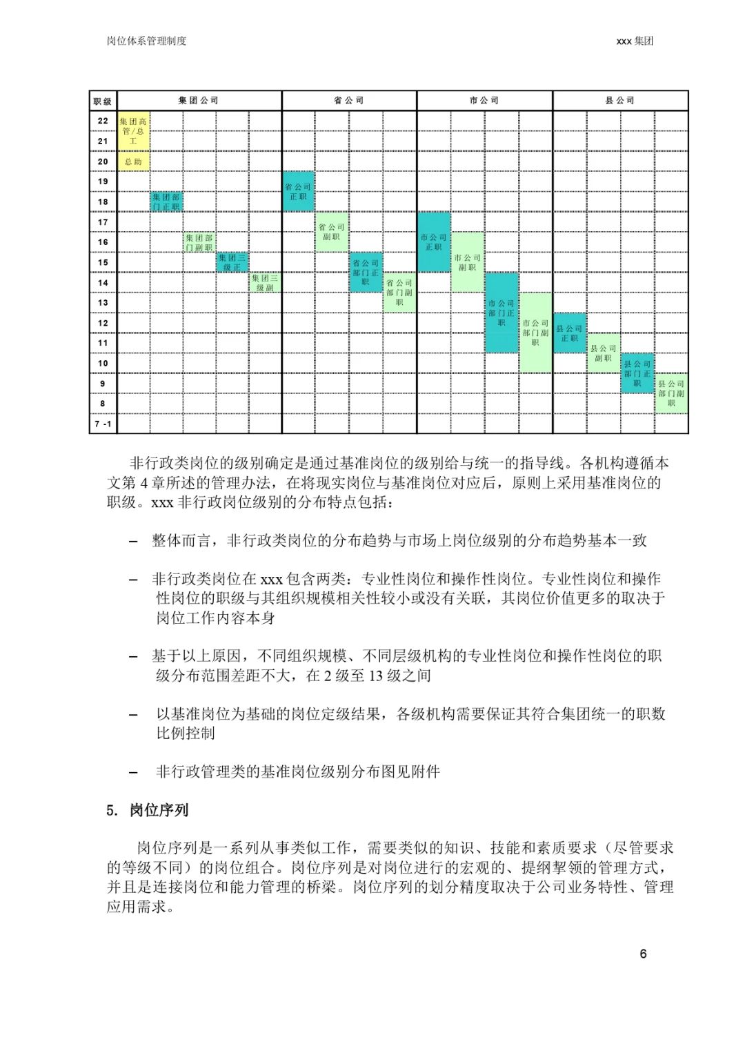 改改就能用?公司岗位体系管理制度 | HR