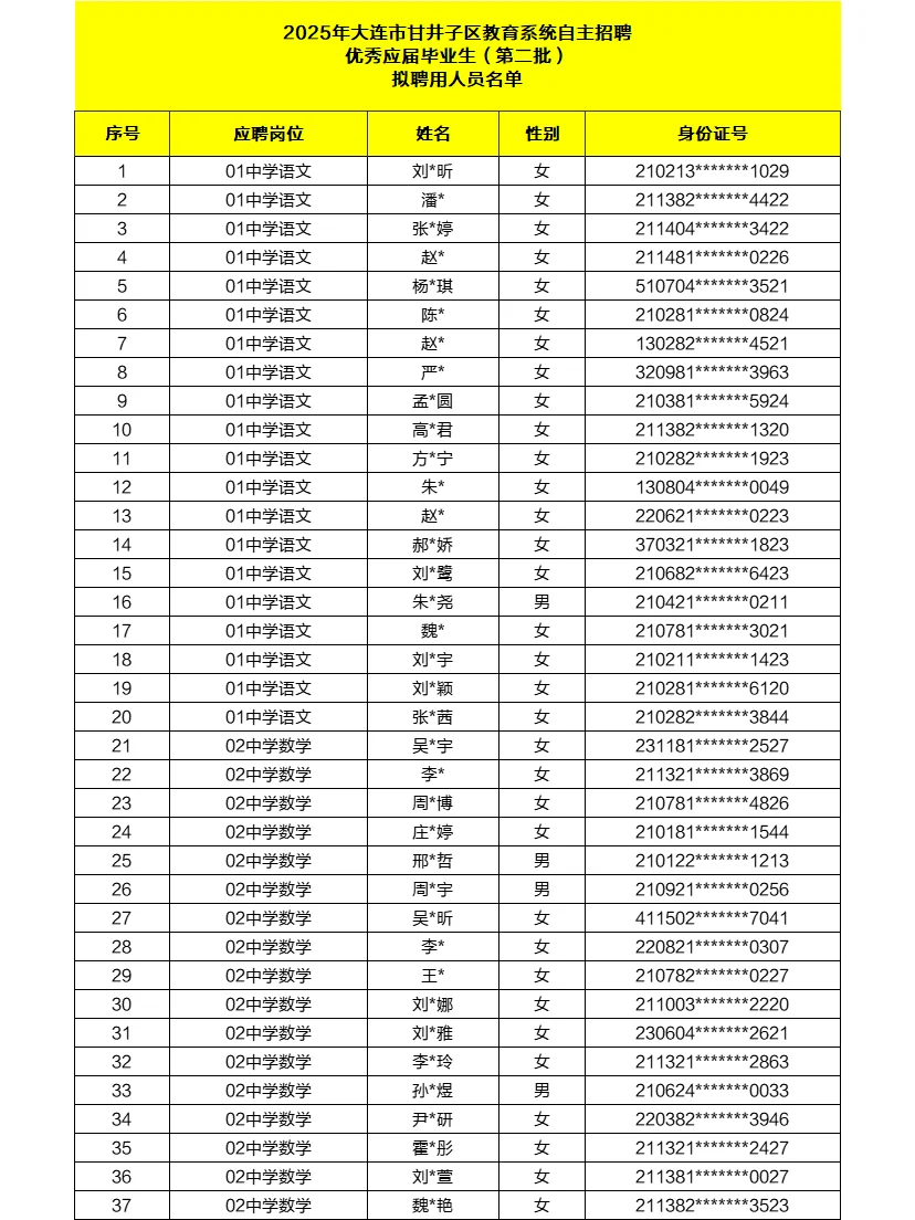 拟聘公示：25年大连甘井子区自主招聘教师