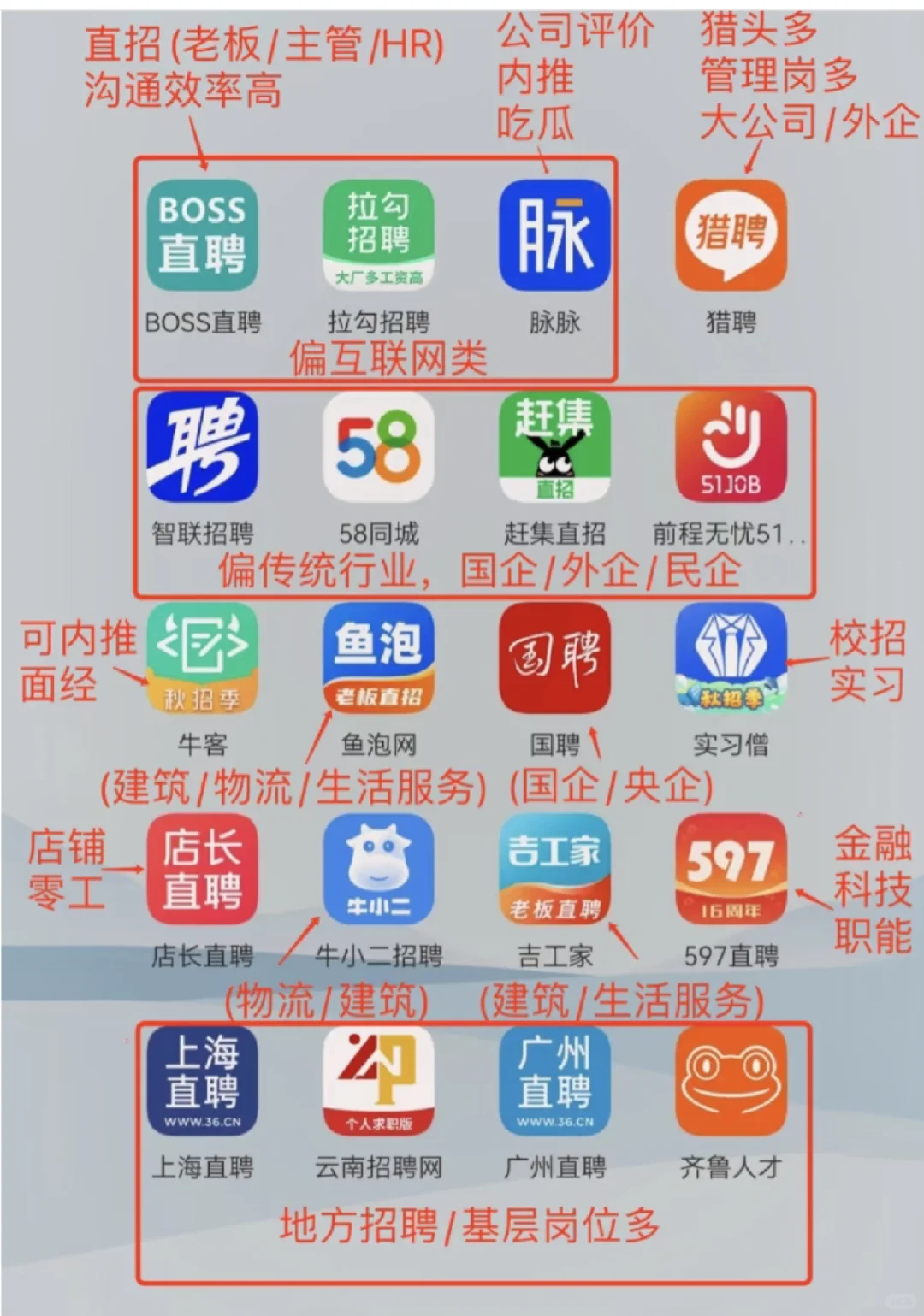 找工作必看? 全类型求职平台大盘点