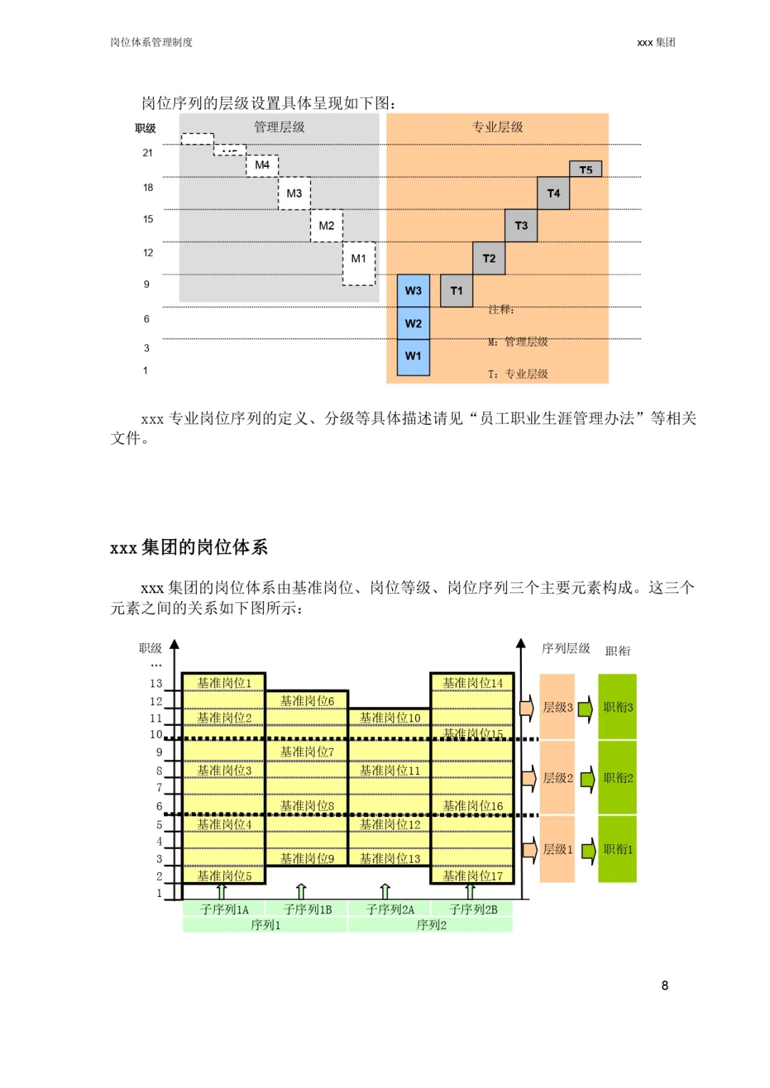 改改就能用?公司岗位体系管理制度 | HR