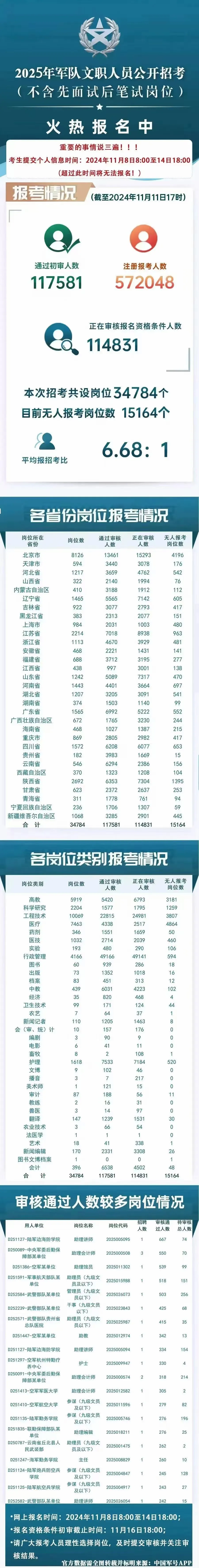 军队文职聘