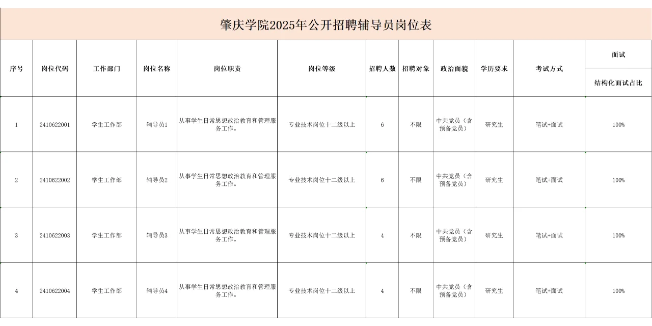 肇庆学院2025年公开招聘辅导员20人！