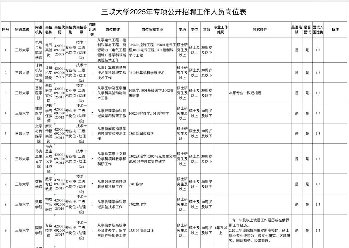 其实春招海投不用去zhao聘软件?