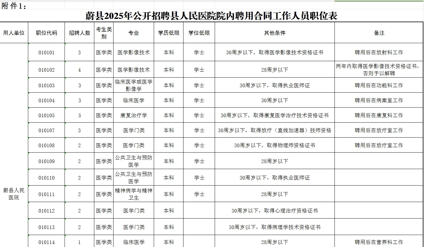 蔚县人民医院招聘