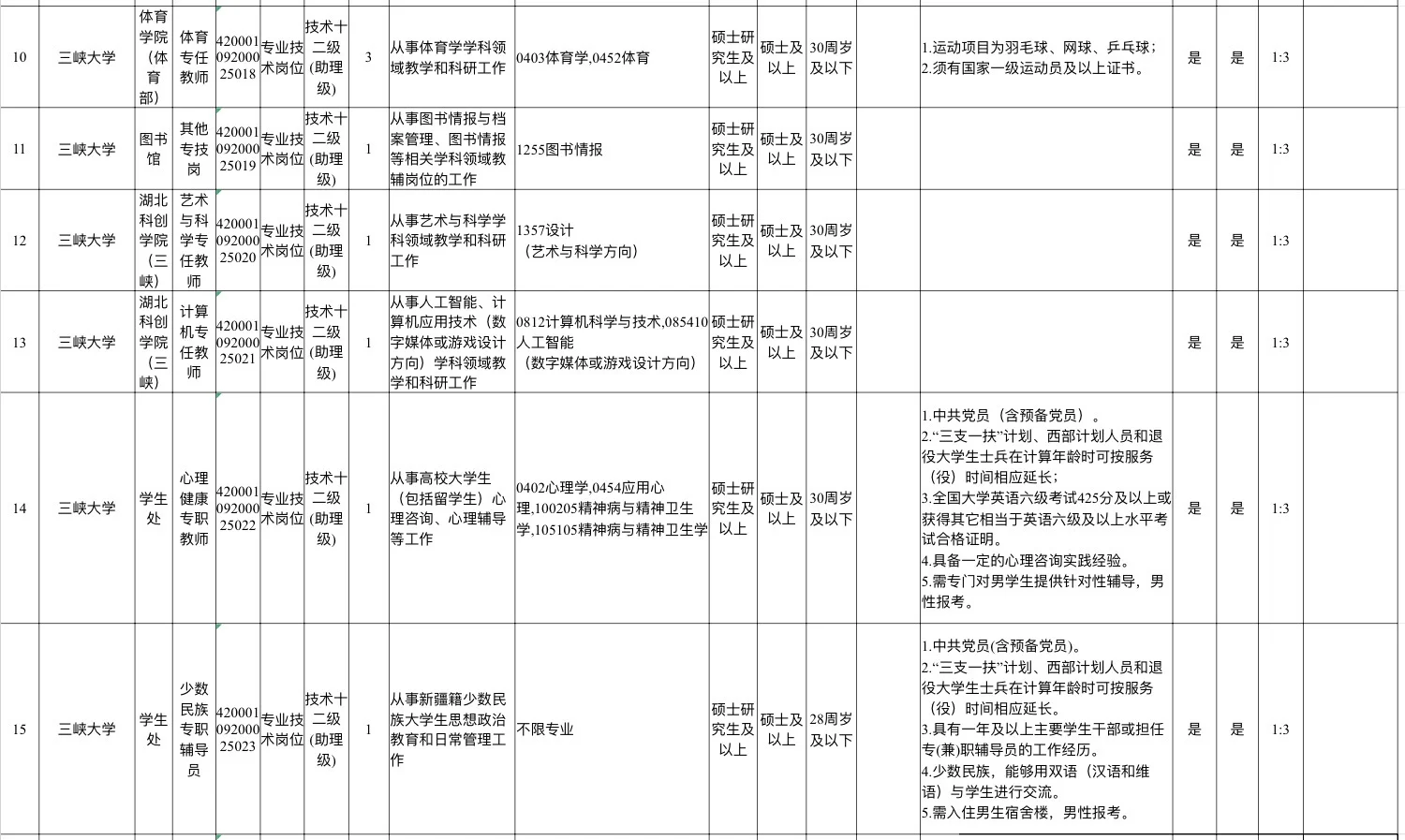 其实春招海投不用去zhao聘软件?