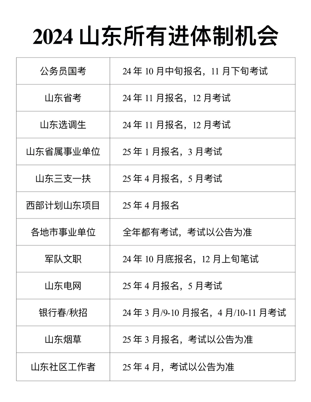 瞬间不急了，山东考生有自己的铁饭碗?