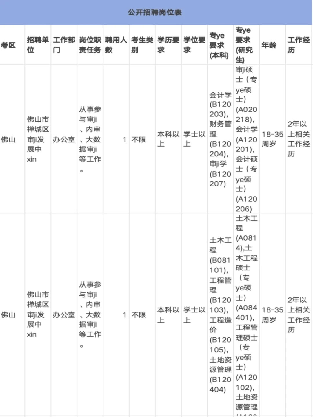 佛山事业编为啥要求土木工程来做审ji啊？