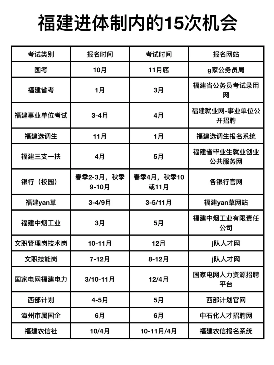 今年，福建省考公的宝子赢麻了............