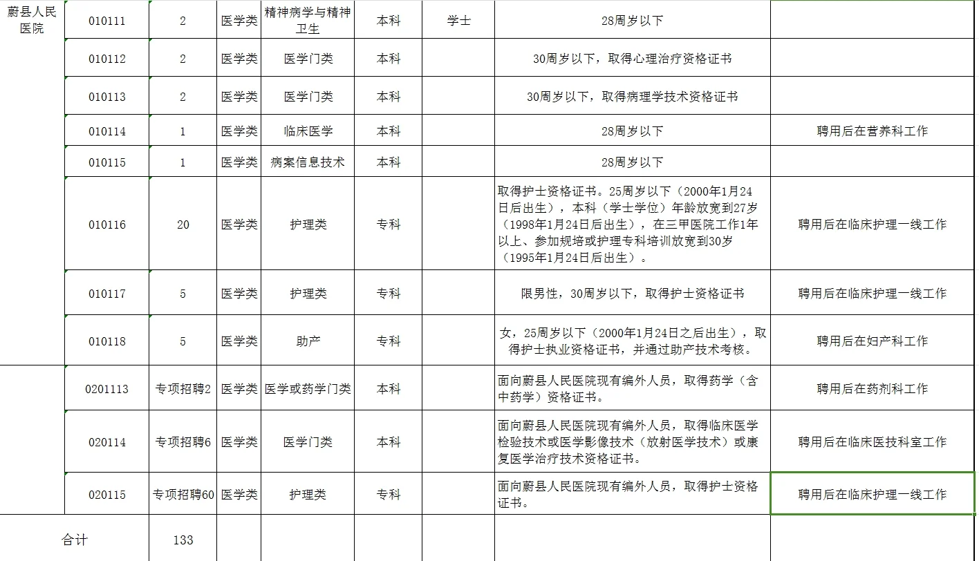 蔚县人民医院招聘
